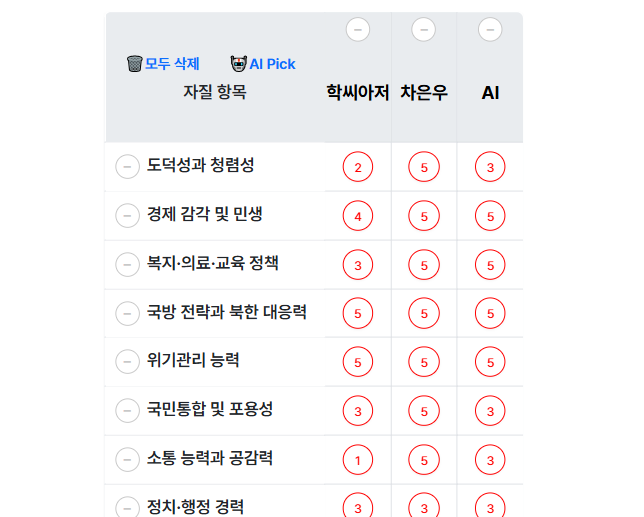 후보 비교표 미리보기 모바일