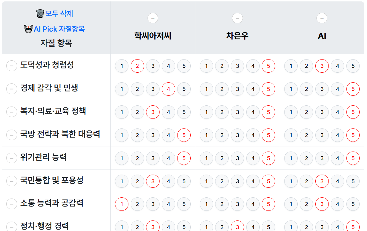 후보 비교표 미리보기PC